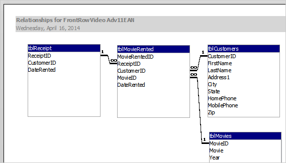 graphci2